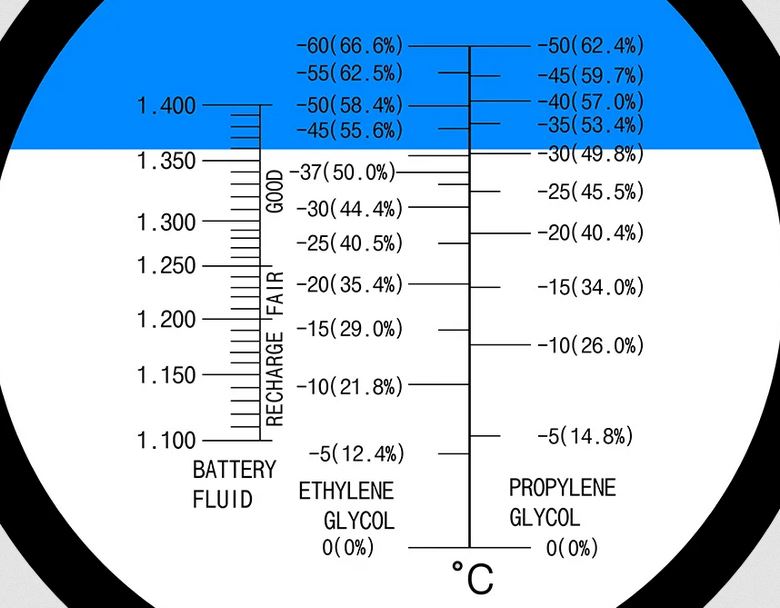 Car Battery Fluid & Glycol antifreeze refractometer
