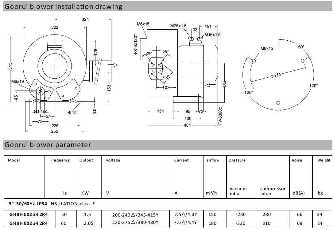 GHBH002342R4 side channel regenerative blower 1.6kw dimensions