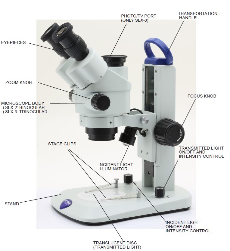 SLX-3: 7x-45x Stereomicroscope/dissecting microscope low magnification ...