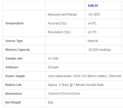 Specification Hairus SSN-11