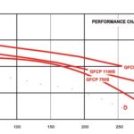 Pro-Pump pool pump performance curve 550 watt estimate