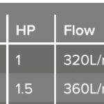 Pro-Pump pool pump specification