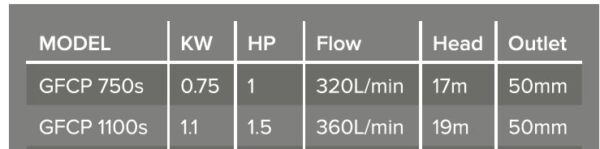 Pro-Pump pool pump specification