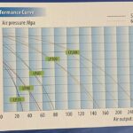 Resun LP200 blower curve