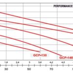 Booster pump curve