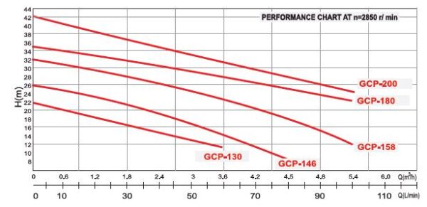 Booster pump curve