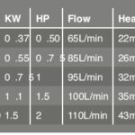Booster pump specifications