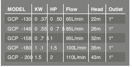 Booster pump specifications