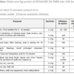 Dynacide food grade disinfectant usage