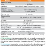 CO2 controller specification