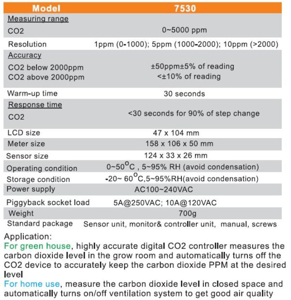 CO2 controller specification