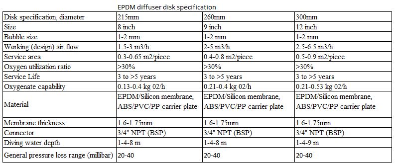 EPDM diffuser disk specification