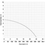 typical 750 watt pump curve