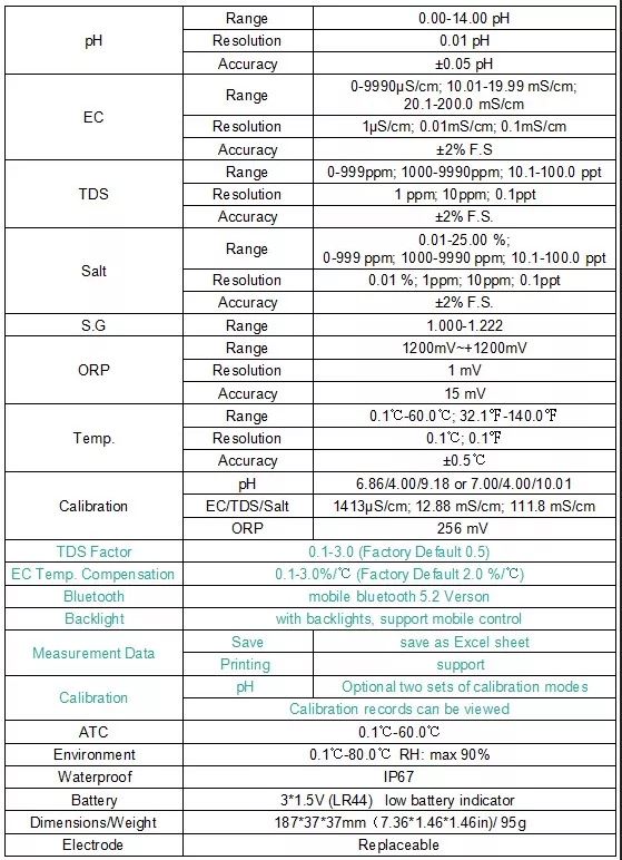 Parameters and specification-pen meter BLE-C600