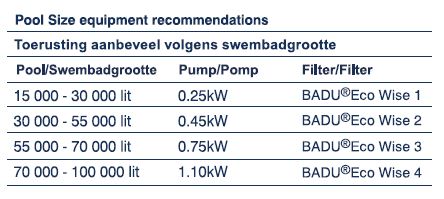 Badu Eco Wise pool and pump size recommendations