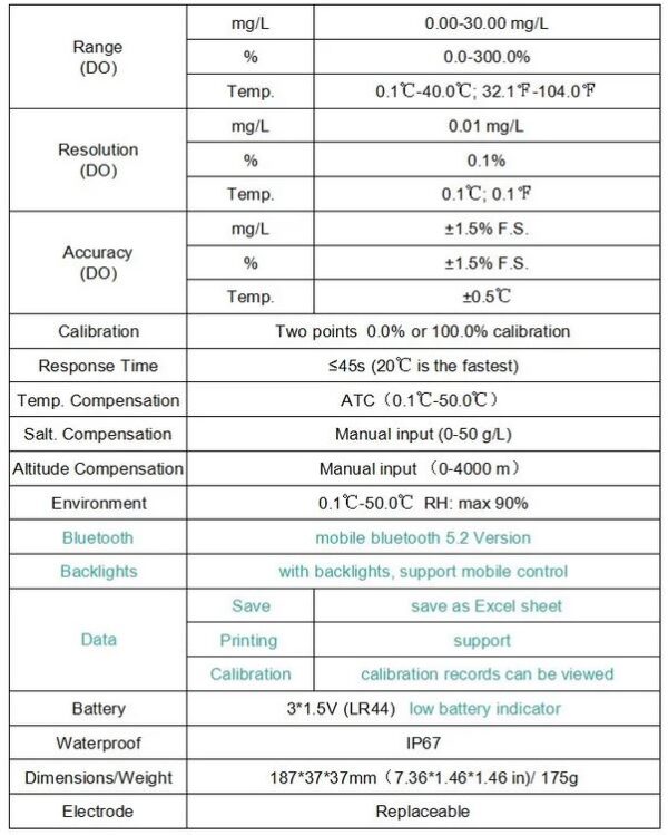 Oxygen meter with 1.5m cable-specification