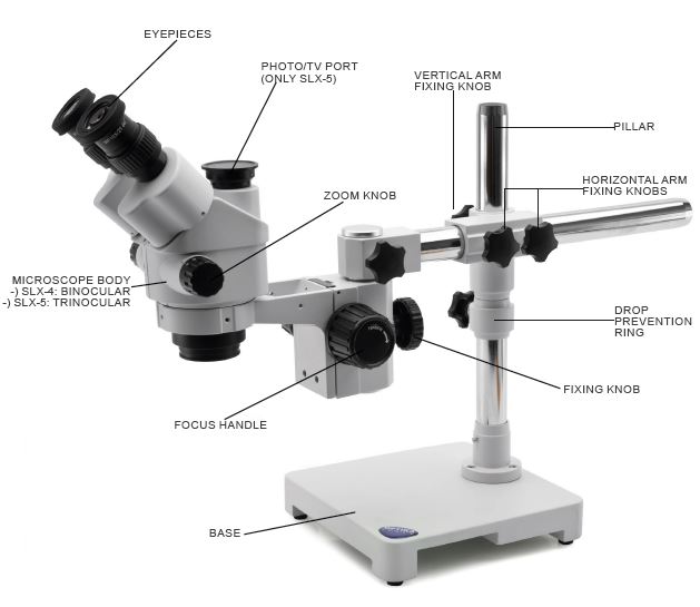 SLX-5 Optika trinocular boom stereomicroscope features