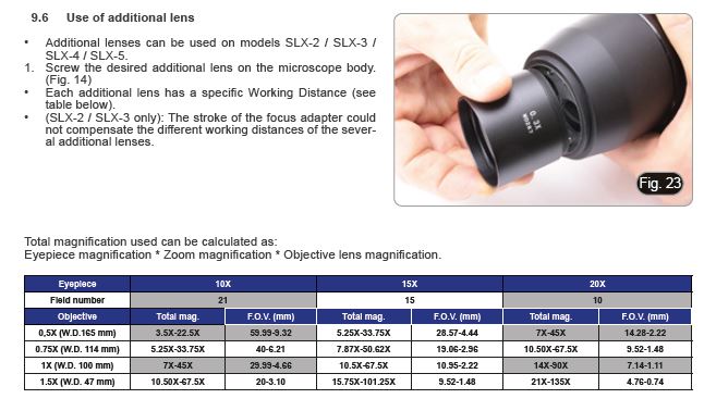 additional lenses for SLX-5