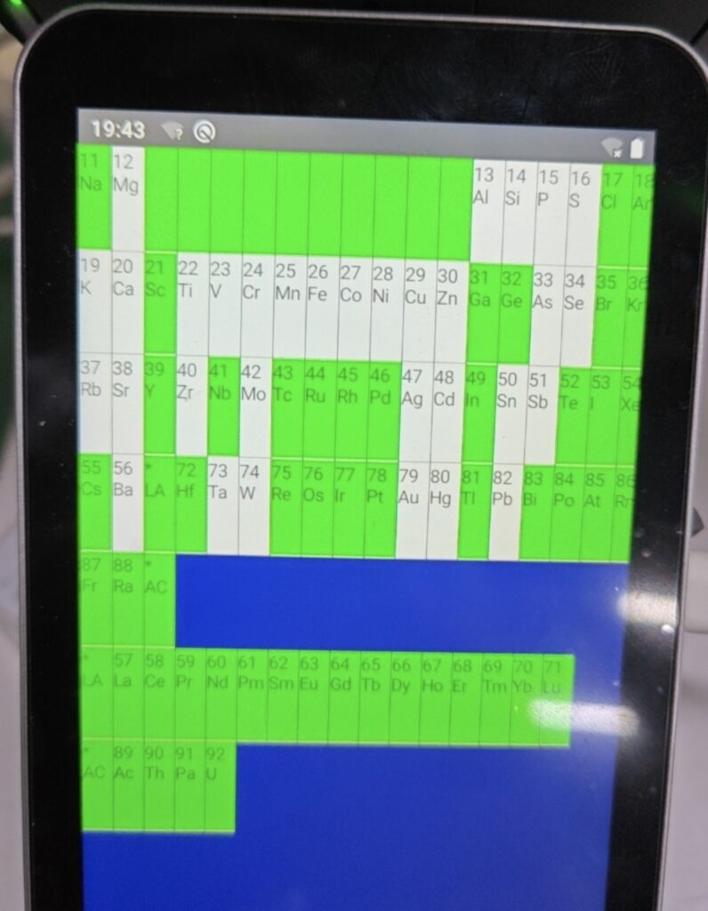 Soil element analysis capability