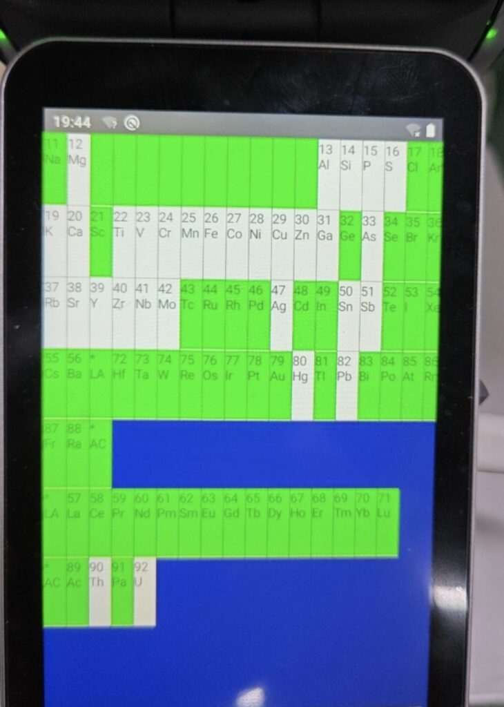 Soil element analysis capability