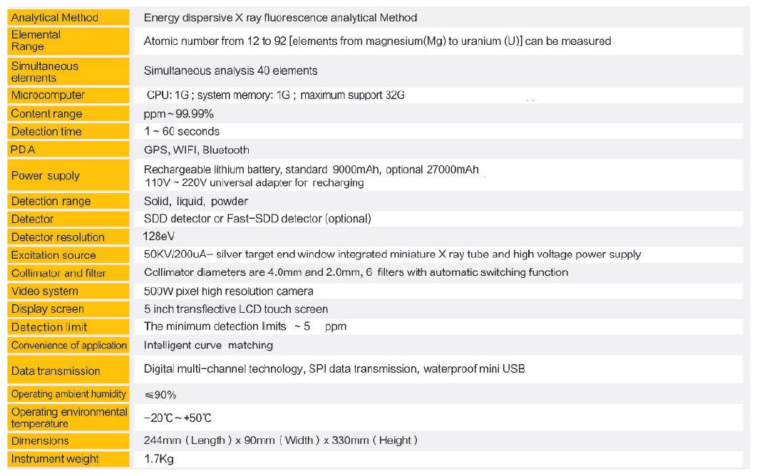 specification-XRF X-ray Fluorescence Spectrometer
