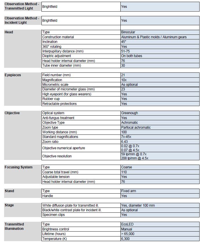 specification for Optika SLX-2 stereomicroscope