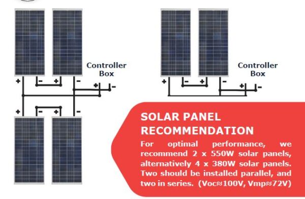 Badu solar smart pump solar configration