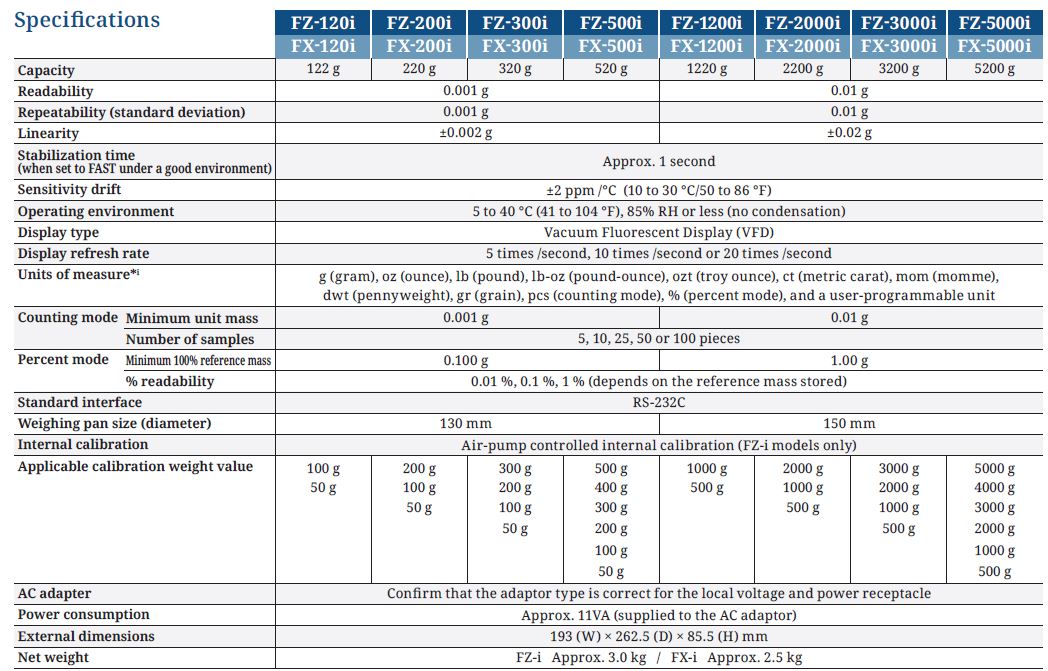 FX series specifications