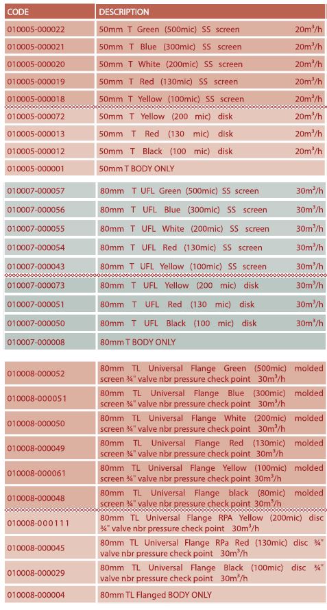 Amiad 10 Bar filter range