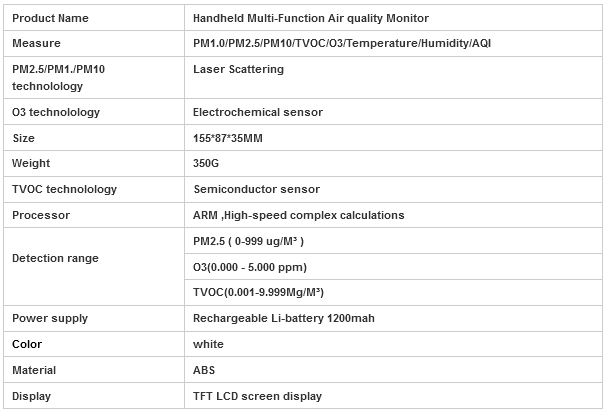 DM502 O3 features