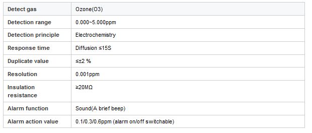 Ozone measurement specification