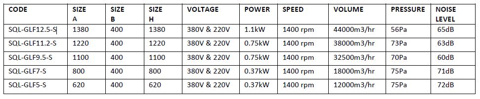 Extraction fan specification