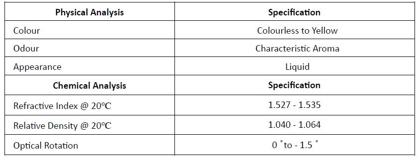 clove oil analysis