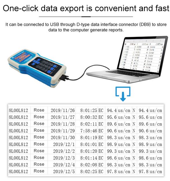 data export from the soil meter