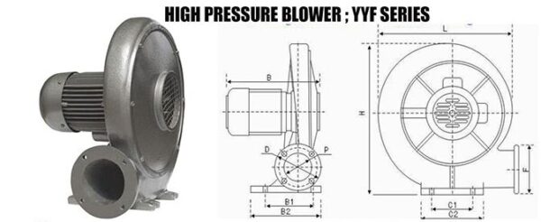 0.37kW Cast Aluminium Pressure blower | Ecotao Store