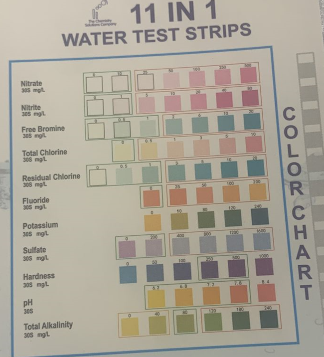 test strips test range1