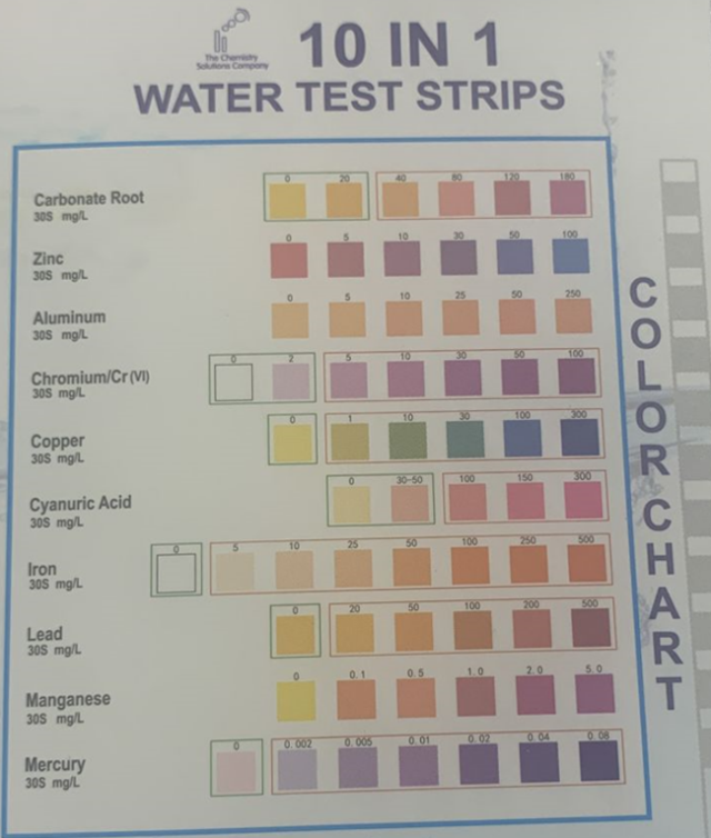Water test, 21 test and 2 E. coli | Ecotao Store
