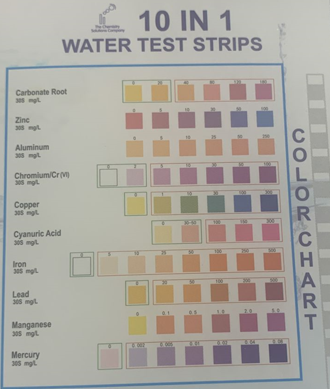 test strips test range2