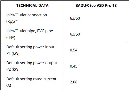 BADU Eco VSD Pro 18 (0.45kW) Technical data