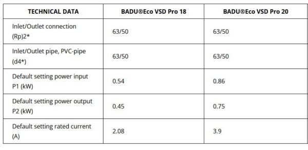 BADU Eco VSD Pro 20 (0.75kW) Technical data