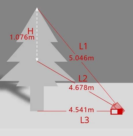 Laser meter height calculation