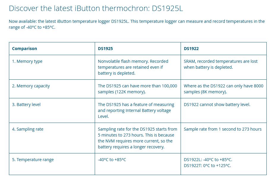 iButton thermochron DS1925L