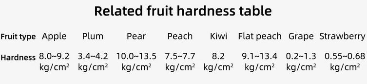 fruit hardness table for apple, plum, pear, peach, kiwi, grape, strawberry
