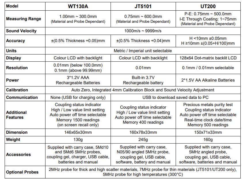 JT5101 Advanced Ultrasonic Thickness Gauge info