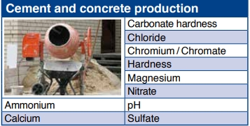 Cement and concrete production