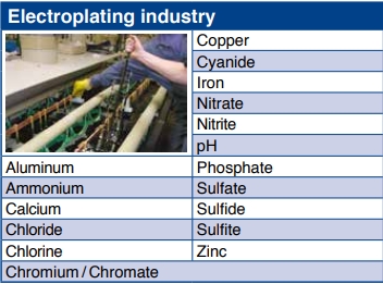 Electroplating industry