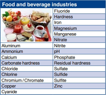 Food and beverage industries