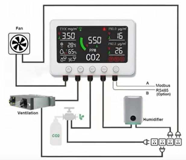 PT02 Air quality monitor