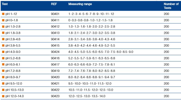 Pehanon test strip ranges order codes