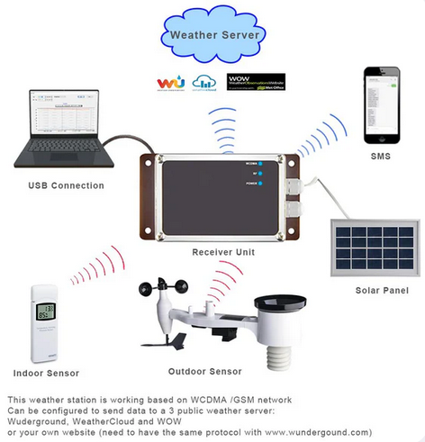 WS6006CE Remote Wireless Weather Station Kit